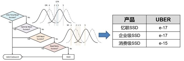 面向主流選擇，憶聯(lián)消費級SSD AM6A1為PC用戶打造高性能體驗