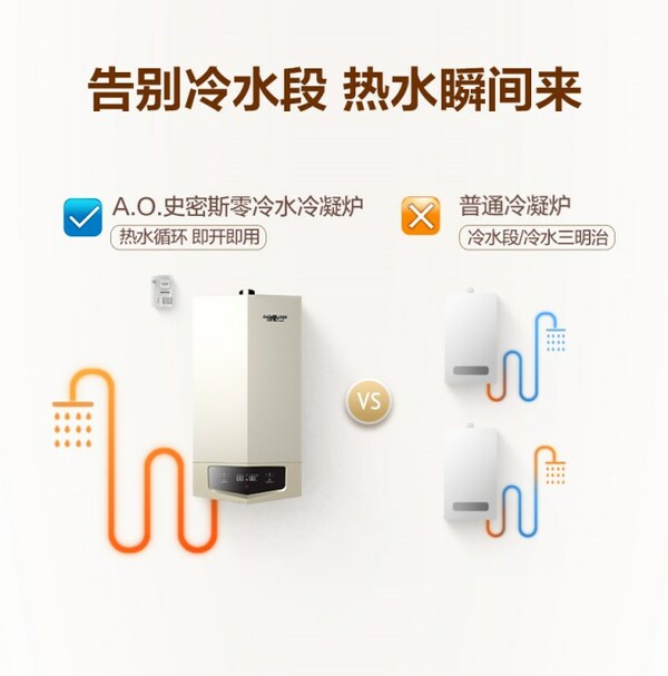 全天候熱水不間斷 A.O.史密斯