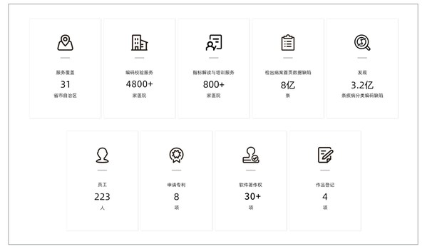 圖片來源：艾登科技