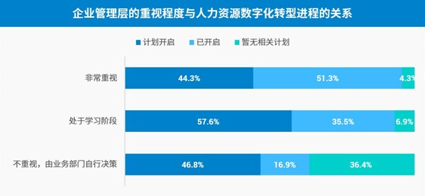 上海外服發(fā)布《后疫情時代薪酬管理和數(shù)字化趨勢報告》