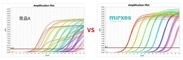 圖1.不同平臺性能對比。