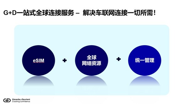 出海正當(dāng)時|捷德一站式全球連接服務(wù)助力中國車企揚帆出海