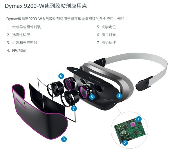 Dymax 9200-W系列膠粘劑應(yīng)用點(diǎn) Dymax 9200-W系列膠粘劑應(yīng)用點(diǎn)
