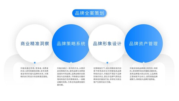 外腦派率先推出陪跑式品牌服務(wù)，助力港澳企業(yè)在內(nèi)地開拓市場