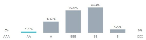 Wind ESG評級出爐：軟通動力獲評AA級 行業(yè)第一