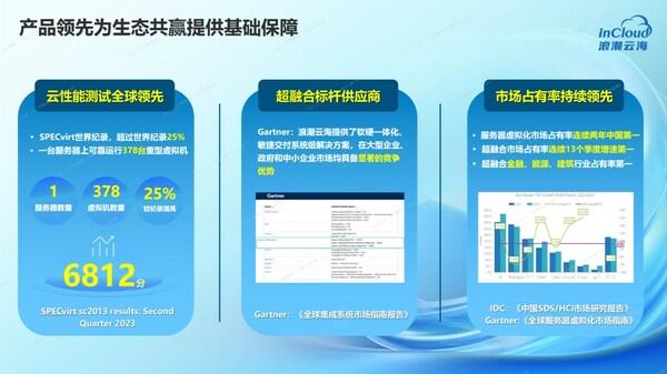 圖：浪潮云海超融合業(yè)界領(lǐng)先