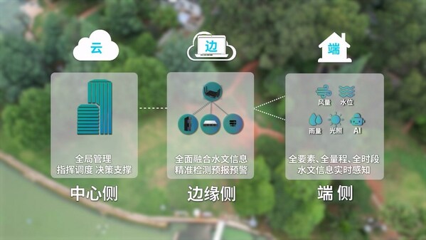 浪潮信息攜手東華軟件構建智慧水文站 守護滇池水系生態(tài)平衡