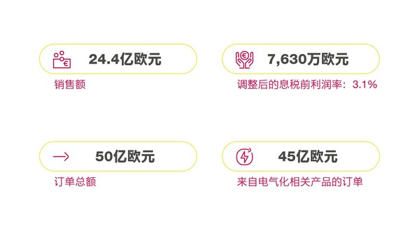 緯湃科技第二季度財(cái)務(wù)數(shù)據(jù)