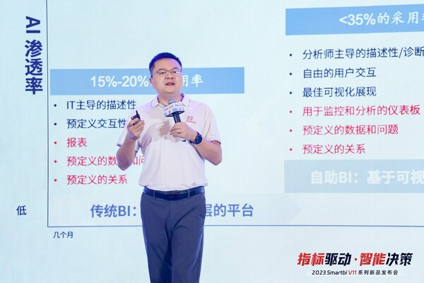 指標(biāo)驅(qū)動 - 智能決策|2023 Smartbi V11系列新品發(fā)布會圓滿落幕