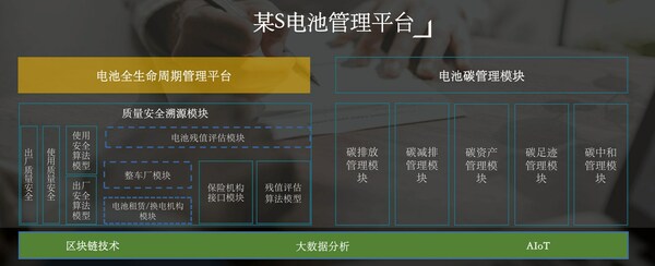 電池管理平臺框架設(shè)計圖