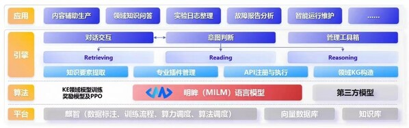 明眸語(yǔ)言模型