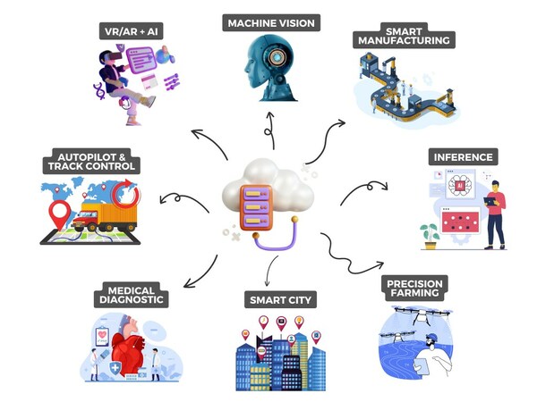 人工智能結(jié)合邊緣計(jì)算的應(yīng)用場(chǎng)景