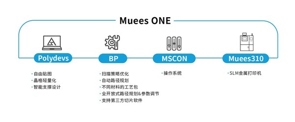聯(lián)泰科技參加深圳國際增材制造、粉末冶金與先進陶瓷展覽會（Formnext+PM South China）