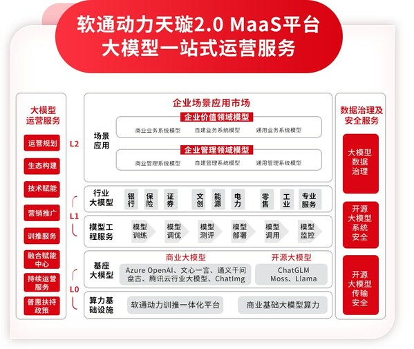 與行業(yè)客戶共創(chuàng)，軟通動(dòng)力大模型生態(tài)開(kāi)辟新路徑