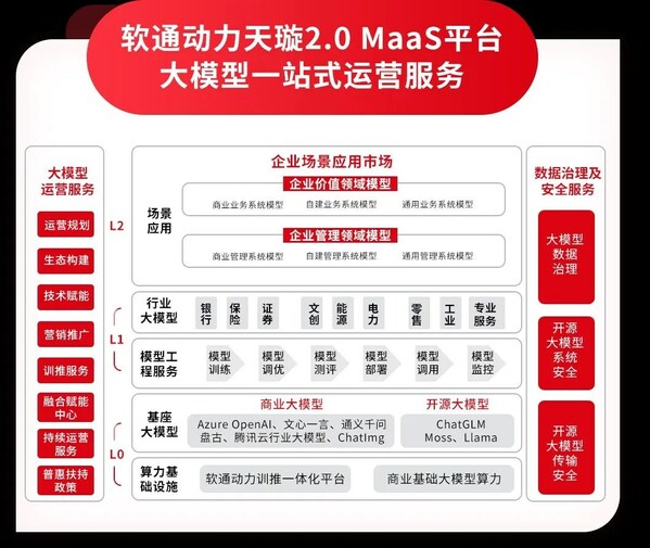 軟通動(dòng)力霍宇：以服務(wù)入局大模型賽道，打通落地