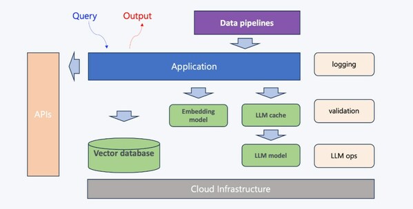 軟通動(dòng)力霍宇：以服務(wù)入局大模型賽道，打通落地
