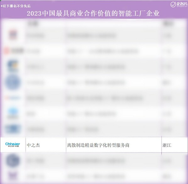 中之杰智能：中國(guó)最具商業(yè)合作價(jià)值的智能工廠企業(yè)TOP10