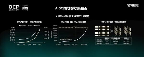 浪潮信息Stephen Zhang：大模型時代，我們需要什么樣的AI算力系統(tǒng)？