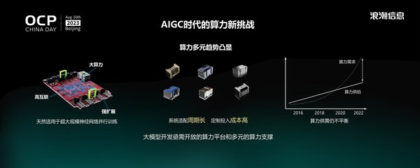 浪潮信息Stephen Zhang：大模型時代，我們需要什么樣的AI算力系統(tǒng)？