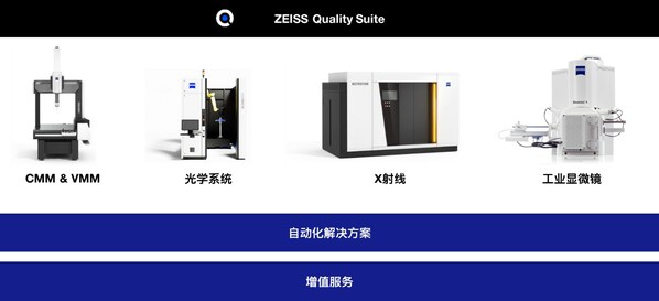 ZEISS Quality Innovation Days中國場線上峰會(huì)即將揭幕