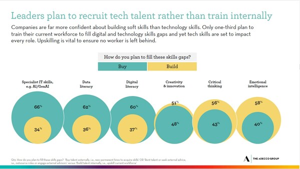 摘自德科集團(tuán)《AI大變革中，全球商業(yè)領(lǐng)袖的前進(jìn)之路（Leading Through the Great Disruption 2024）》報(bào)告