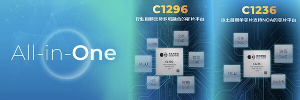 跨域融合，場(chǎng)景領(lǐng)航：武當(dāng)C1200家族芯片開(kāi)啟未來(lái)出行新篇章