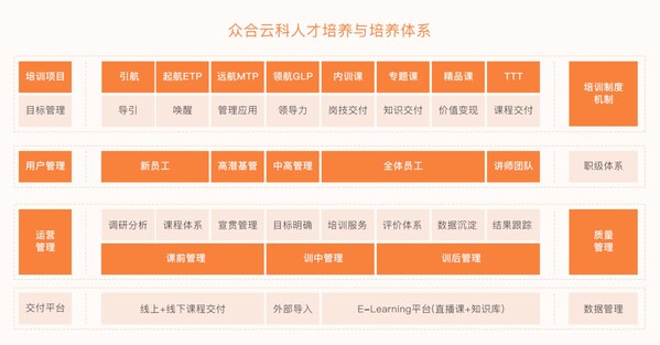 眾合云科集團發(fā)布《2023ESG報告》
