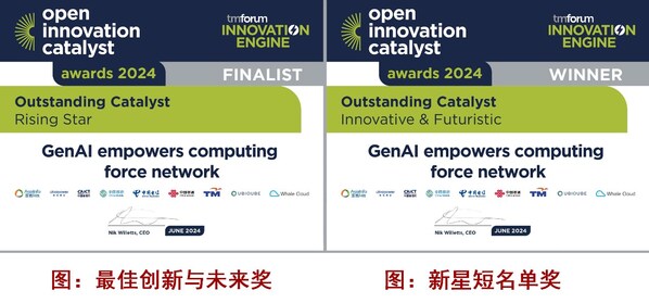 神州泰岳亮相2024 DTW Ignite 世界峰會，斬獲大獎