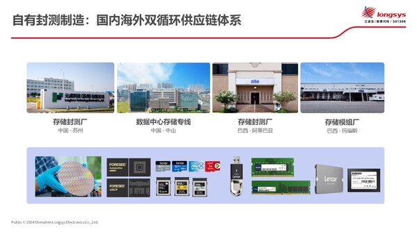 智憶巴西啟動江波龍新產(chǎn)品線，并發(fā)布8.59億新投資計劃