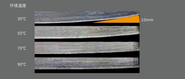 隨環(huán)境溫度變化，打印樣件的翹曲變形趨勢