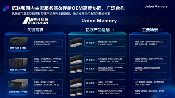 AI時代，憶聯(lián)全場景存儲解決方案助力金融數(shù)據(jù)中心存力飛躍