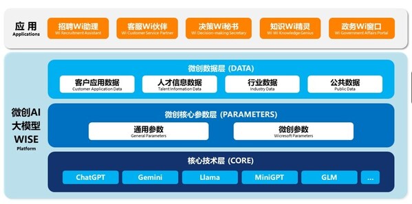 微創(chuàng)軟件榮獲CFS雙項(xiàng)大獎(jiǎng)，展現(xiàn)企業(yè)級(jí)AI大模型應(yīng)用實(shí)力