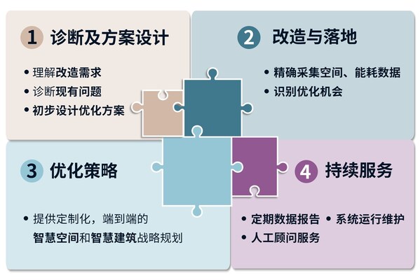 仲量科技榮膺第十三屆財(cái)經(jīng)峰會(huì)