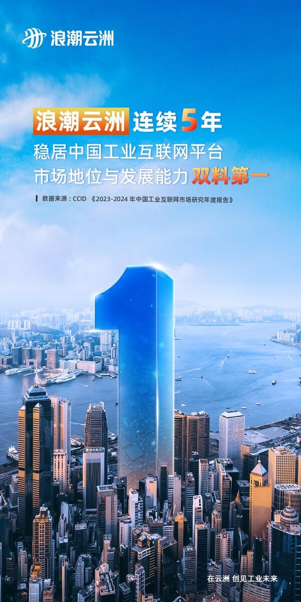 五連冠！浪潮云洲連續(xù)五年穩(wěn)居中國工業(yè)互聯(lián)網(wǎng)平臺(tái)市場(chǎng)