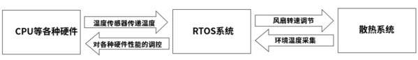 讓服務(wù)器開機(jī)遠(yuǎn)離飛機(jī)起飛！浪潮信息首創(chuàng)3秒智能控溫技術(shù)，降噪30.4%