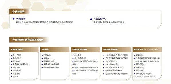 “科技金融”方向課程體系 “科技金融”方向課程體系