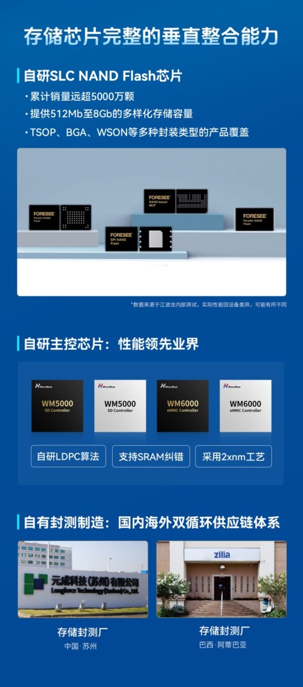 江波龍亮相ELEXCON2024深圳電子展，首次提出PTM商業(yè)模式