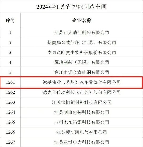智造典范｜中之杰德沃克賦能鴻基偉業(yè)，打造省級智能制造車間