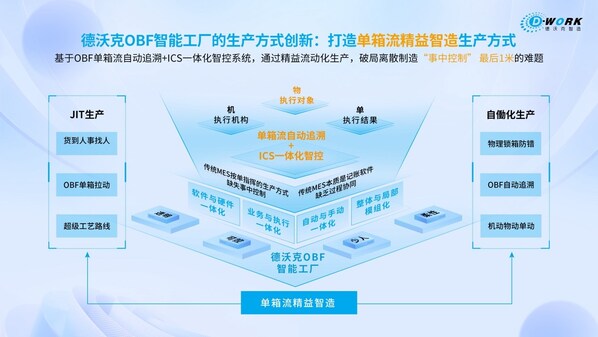 論道工博：中之杰智能，讓離散制造不再離散