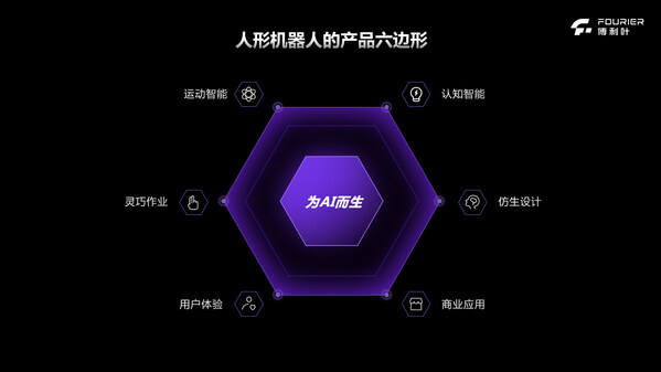 傅利葉發(fā)布通用人形機(jī)器人GR-2，開啟GRx系列新征程