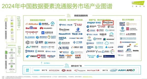 軟通動(dòng)力入圍