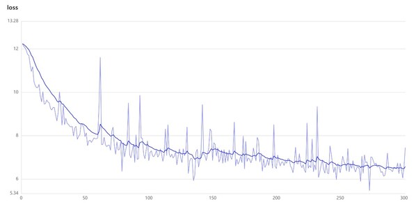 大模型開發(fā)生態(tài)加速進化，源2.0全面適配百度PaddleNLP