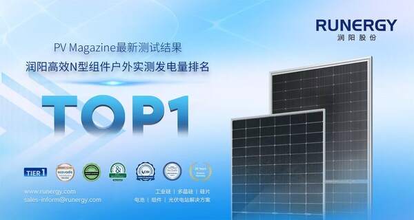 PV Magazine測試結果出爐：潤陽高效N型組件發(fā)電量排名第一
