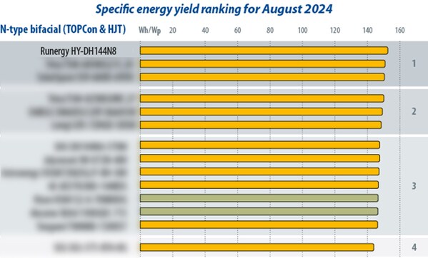 圖片來源PV Magazine官網