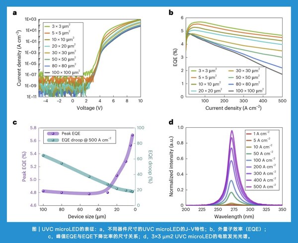 思坦科技助力深紫外Micro-LED顯示無(wú)掩膜光刻技術(shù)榮登Nature Photonics