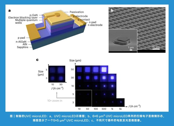 思坦科技助力深紫外Micro-LED顯示無(wú)掩膜光刻技術(shù)榮登Nature Photonics