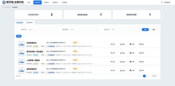 軟件企業(yè)自身如何做數(shù)字化升級？數(shù)睿數(shù)據(jù)開拓新方法