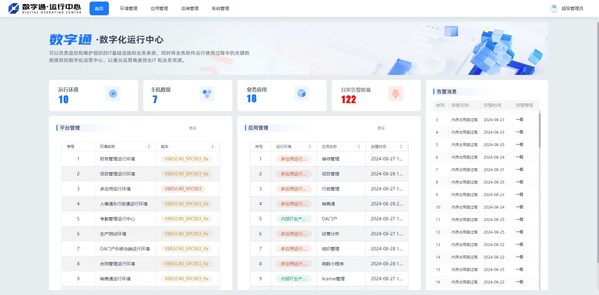 軟件企業(yè)自身如何做數(shù)字化升級？數(shù)睿數(shù)據(jù)開拓新方法