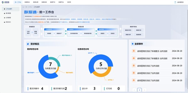 軟件企業(yè)自身如何做數(shù)字化升級？數(shù)睿數(shù)據(jù)開拓新方法