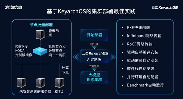 20分鐘上線200節(jié)點(diǎn)！元腦服務(wù)器操作系統(tǒng)KOS AI定制版為大模型部署提速
